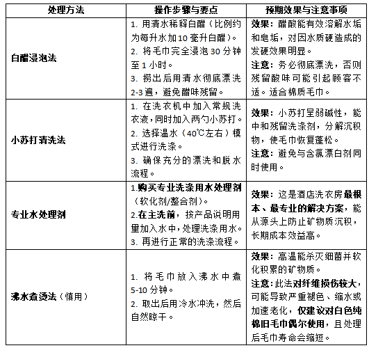 1768028362296479.png 发硬的问题.png